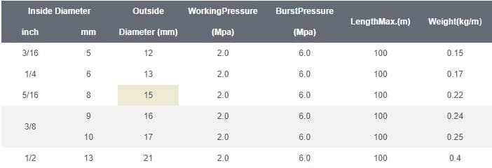 high pressure hydraulic rubber hose