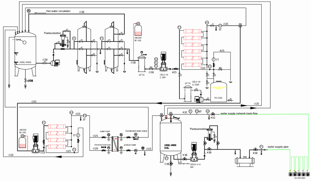 High Purity Water System 