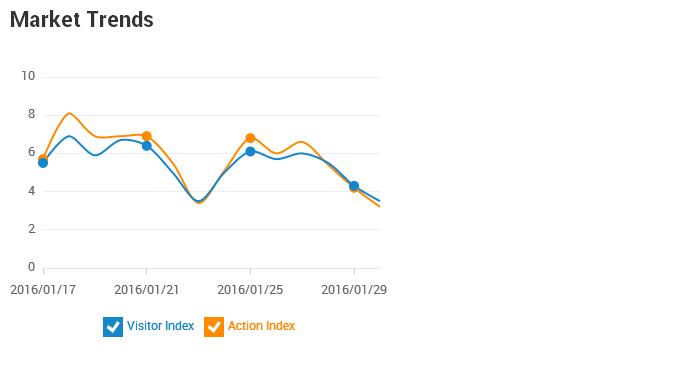 Lights&lighting Report