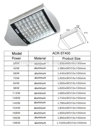 Super quality high lumen led lighting solutions