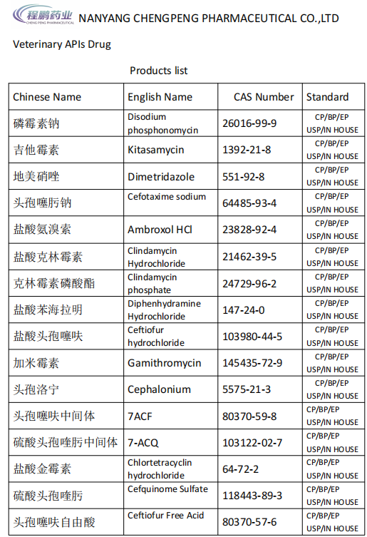 Veterinary medicine API'S