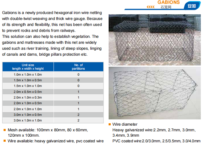 alt="Hexagonal Gabion Mattress for River Protection