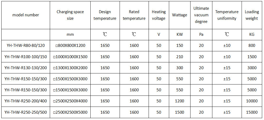 High Temperature Carbonisation Furnace