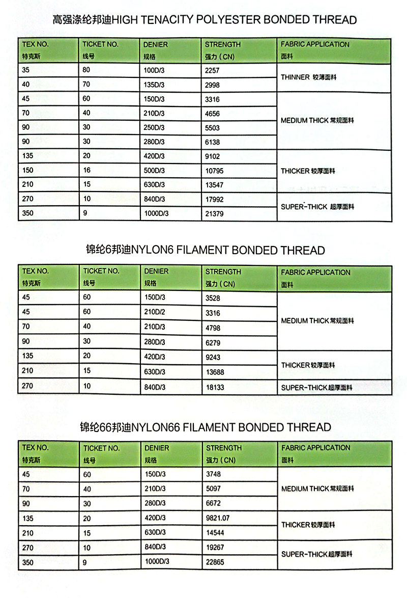 High Tenacity Polyester Bonded Thread