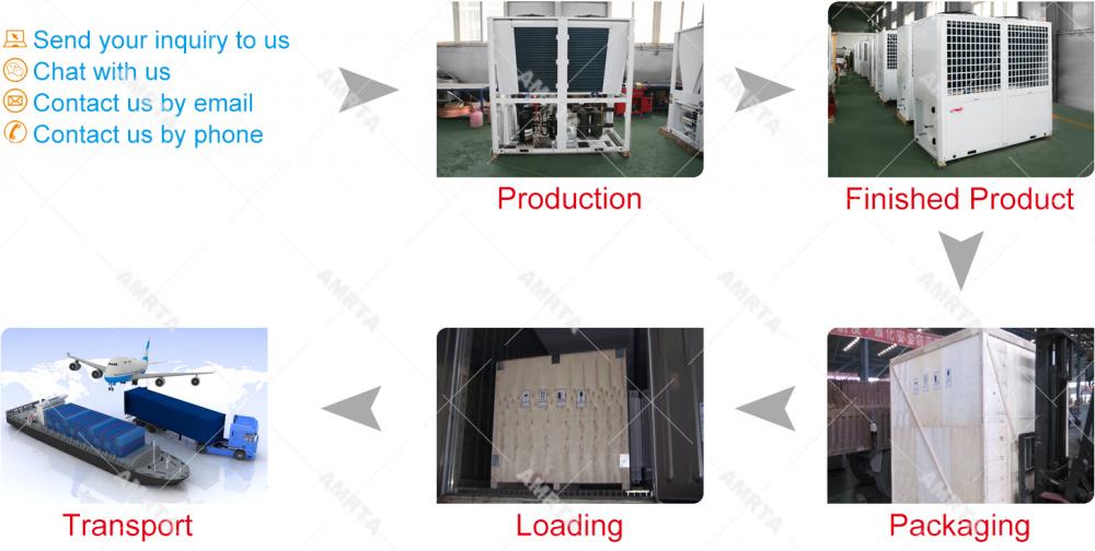 Ordering Process of Modular Water Chiller