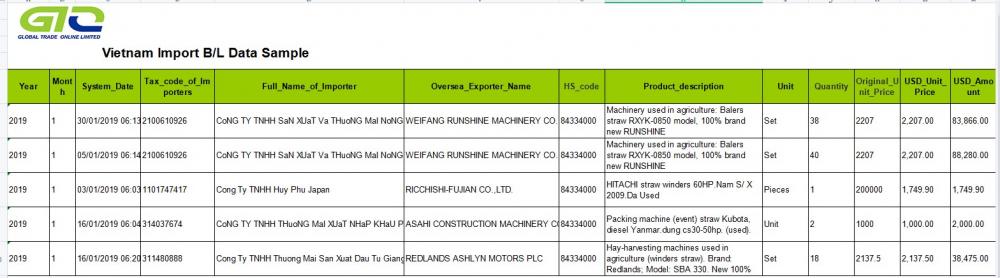 Machinery Vietnam İthalat Verileri