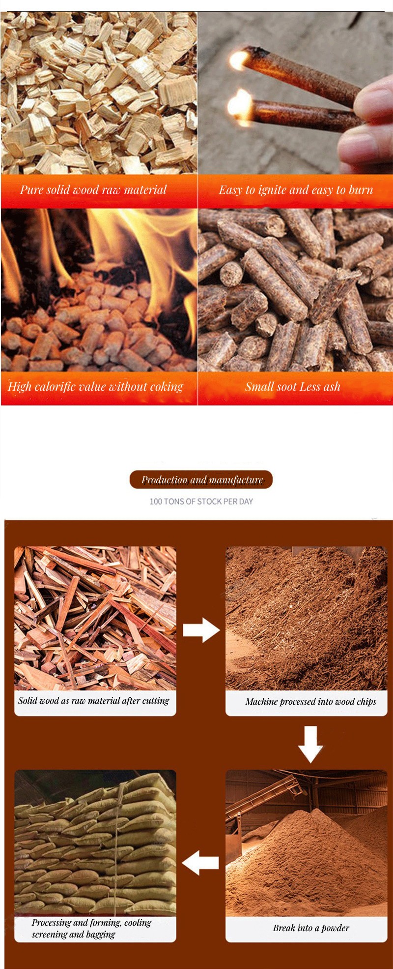 Biodegradable Biomass Fuel