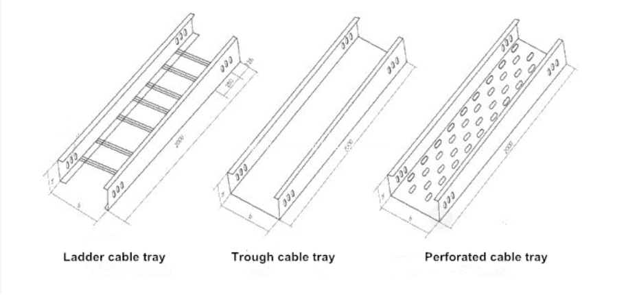 Cable Tray Classify