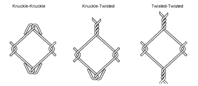 Chain Knuckle