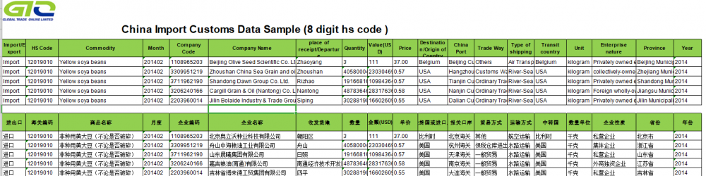 CN Import Customs Data For Yellow Soya Beans