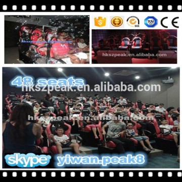 5D 7D 9D Cinema With The Patent Technology PLC