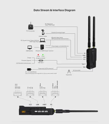 HD Transmission System: Siyi HM30 - 30KM, 1080P Dual-Channel Digital Image Transmission Technology