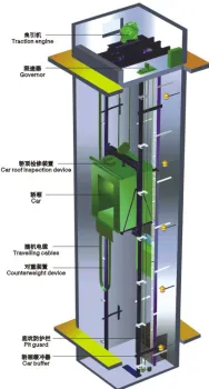 Small Machine Room Vvvf Control Passenger Lift