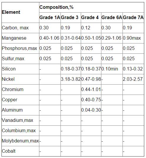 Seamless steel pipe