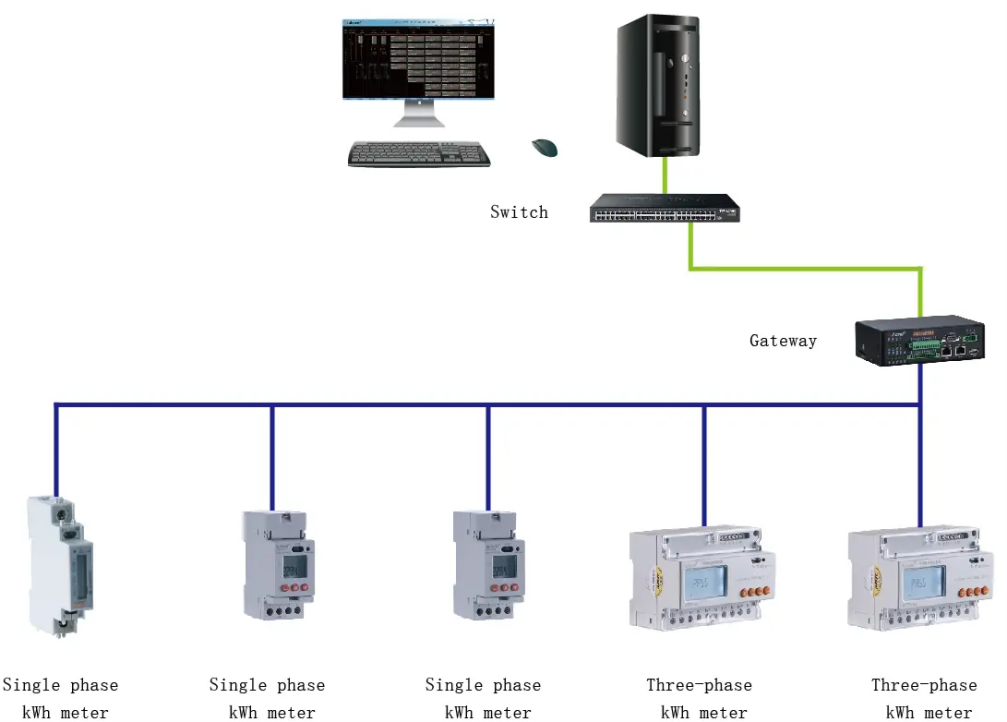 Network Topology