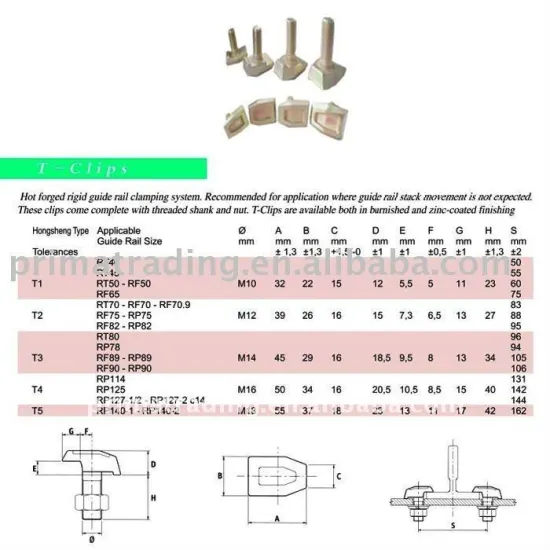 guide rail clips T-Clips