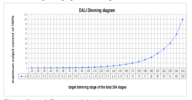 damming