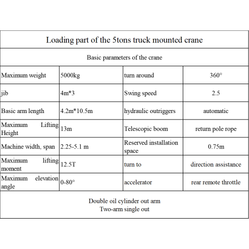 5тон, установленный на грузовике для эффективной обработки
