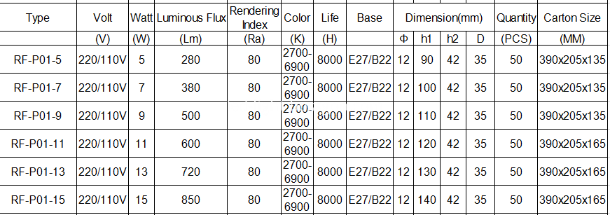 Plug Energy Saving Tubes 2U CFLS Energy Saving Tube (2U)