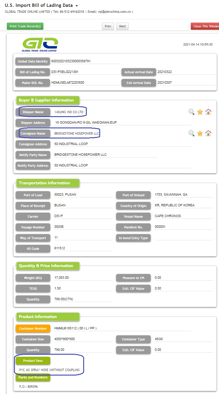 Spray Hose USA Import Data