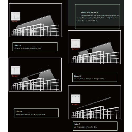 Sistema de troncal lineal de 5 pies LED