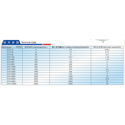 Zwei Dimension Planr Motion Mixer