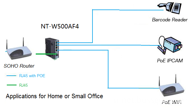 NT-W500 AF4