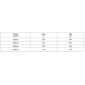 24W SELV Linear CC LED -Treiber