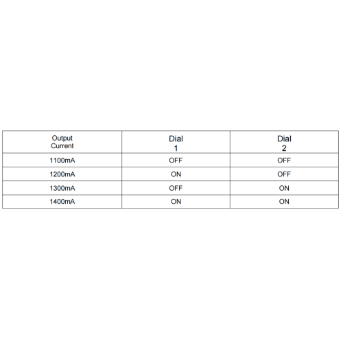 Driver LED CC lineare Selv da 24 W.