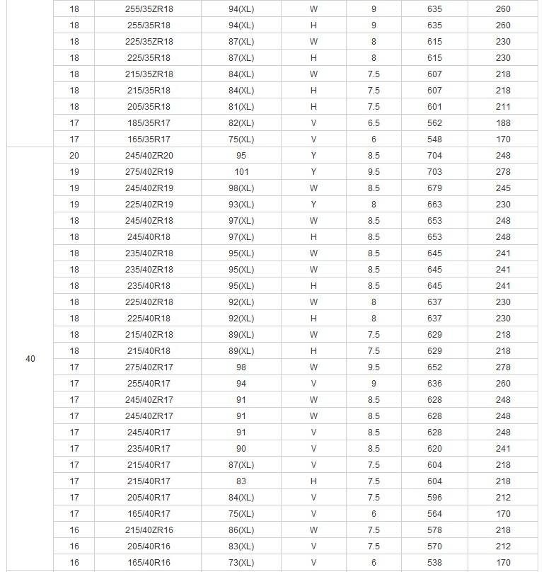 Nankang Brand PCR Tires (NS-2)