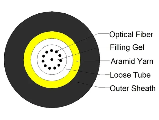 GCYFXTY Fiber Optic Cable
