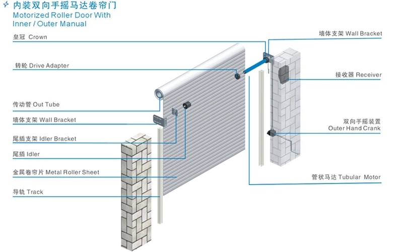 PU Foam Aluminum Alloy Rigid Fast Garage Door