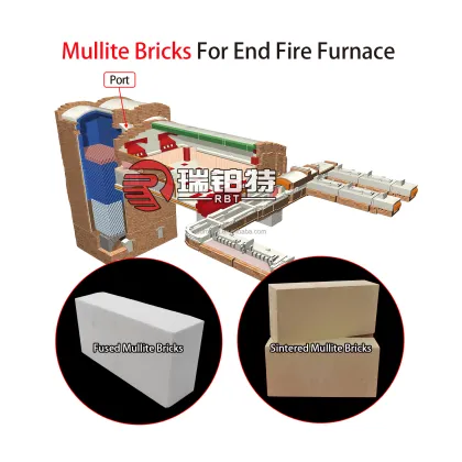 ROBERT Mullite Refractory Bricks Price