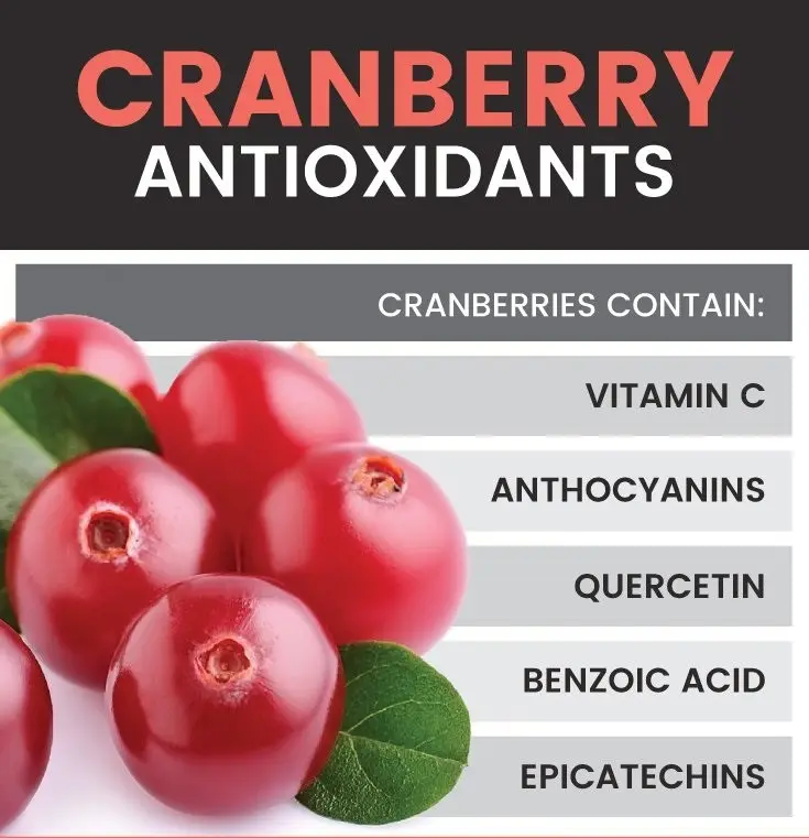 Cranberry juice is good for men