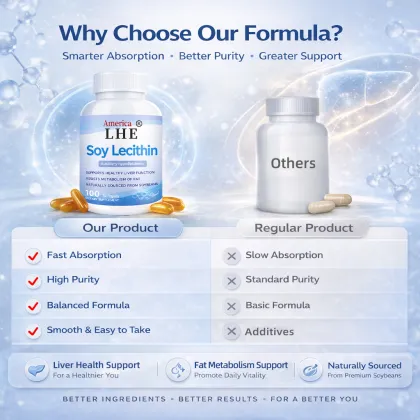 Shecome Soy Lecithin Softgels Brain Function Support