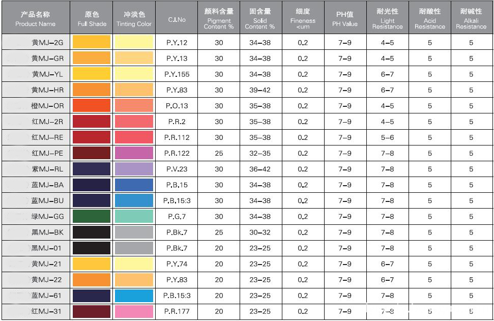 Pigment Dispersion Ink for Jet Ink (MJ)