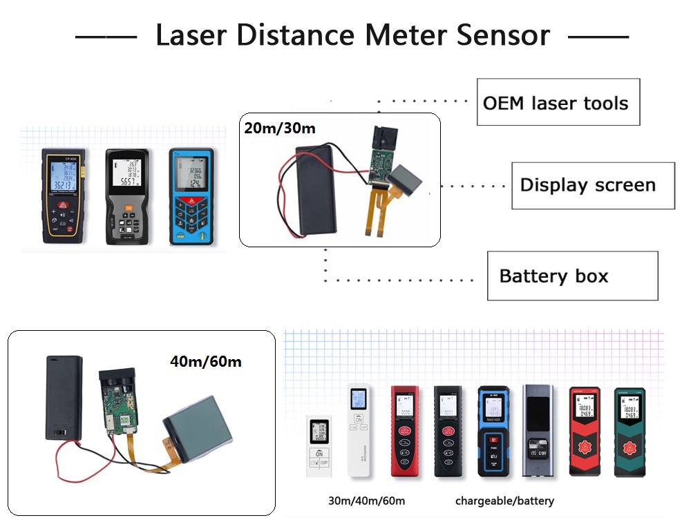 Laser Distance Meter Sensor Module Laser Distance Meter Sensor Module