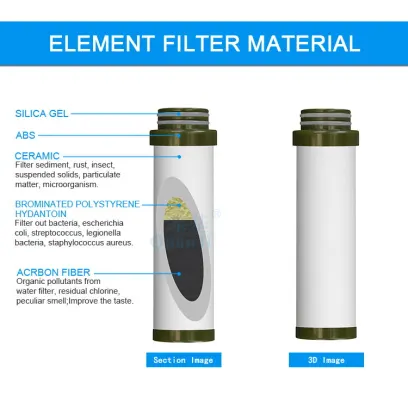 outdoor river lake water purification filter , Personal Water Purification Filter Outdoor Drinking portable 100 Pieces  (M