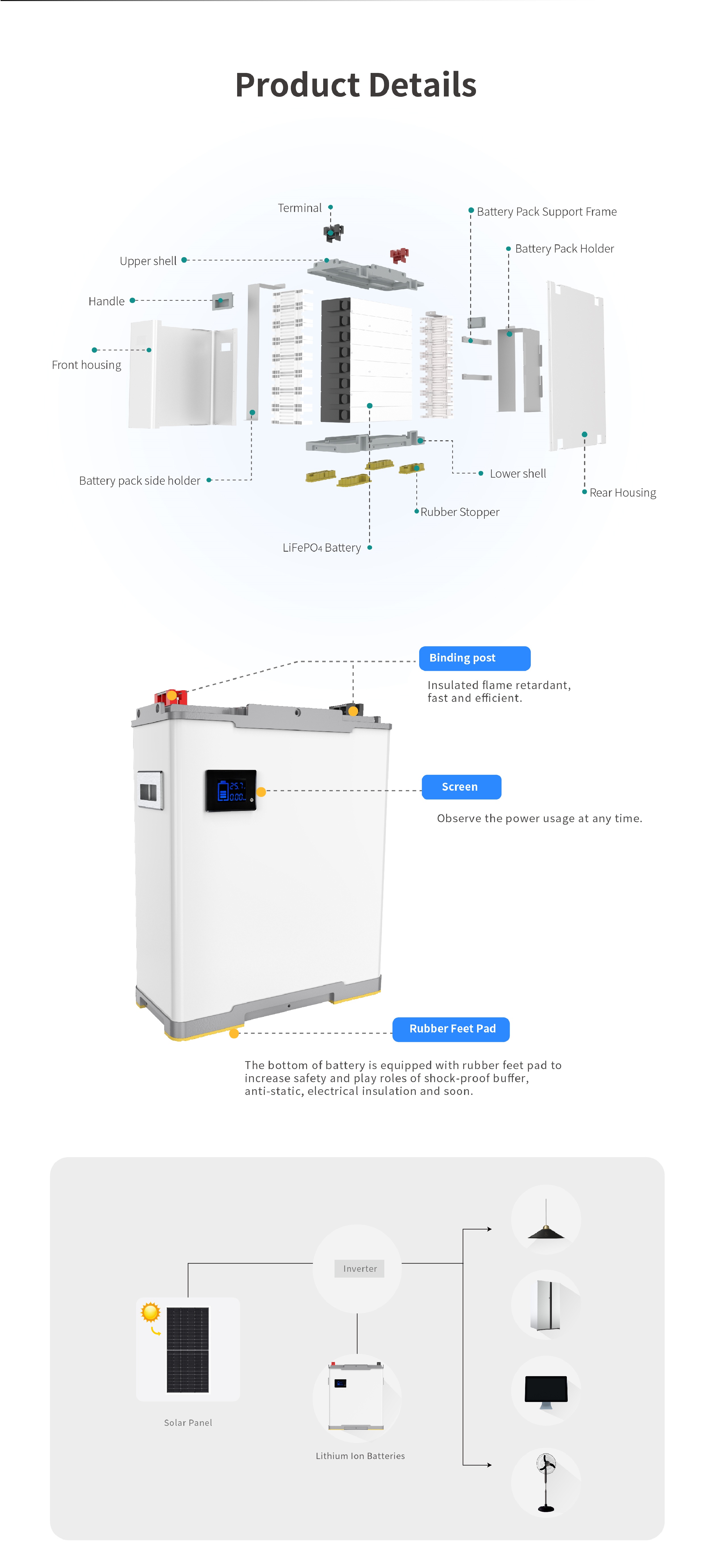 Lithium Batteries Product details