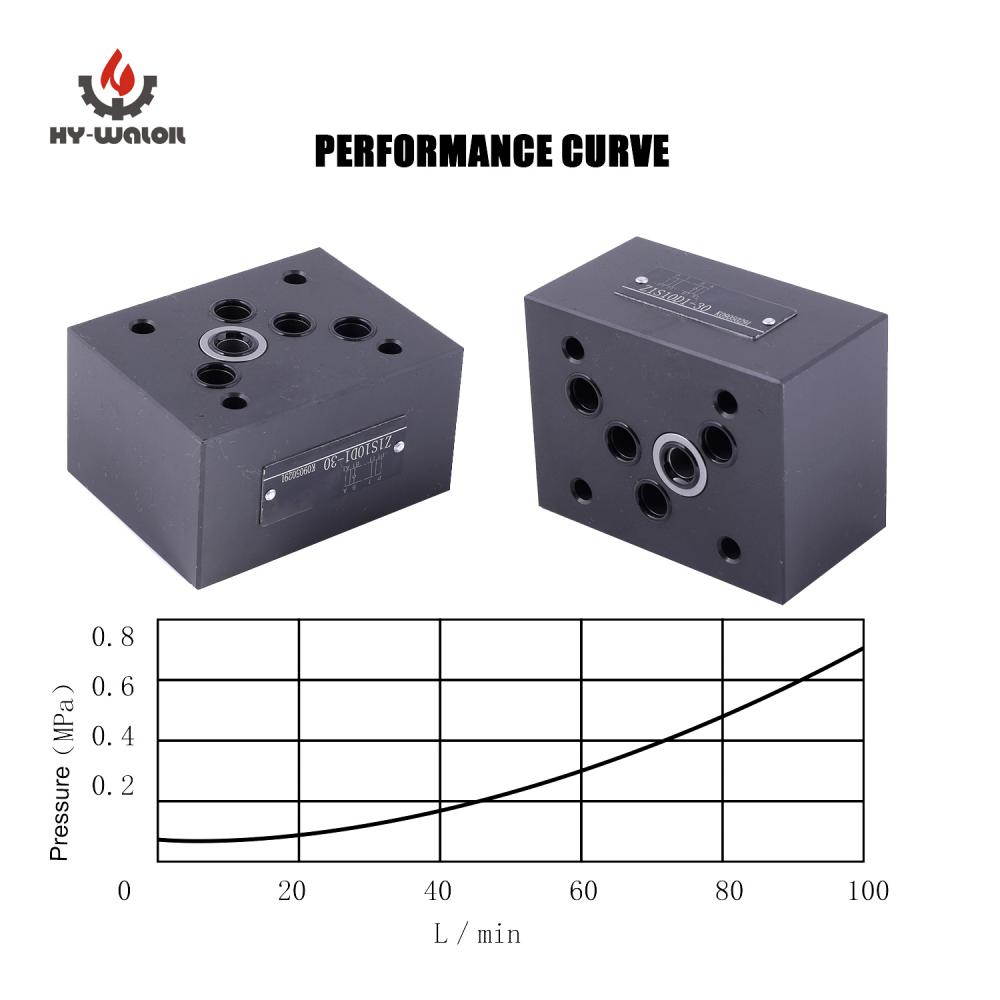 Z1s10d1 Hydraulic Valve Performance