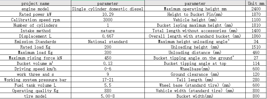 Skid Steer Loaders