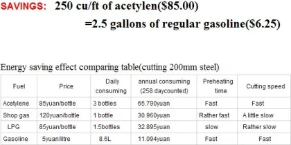 gyjd handgrip gasoline cutting torch