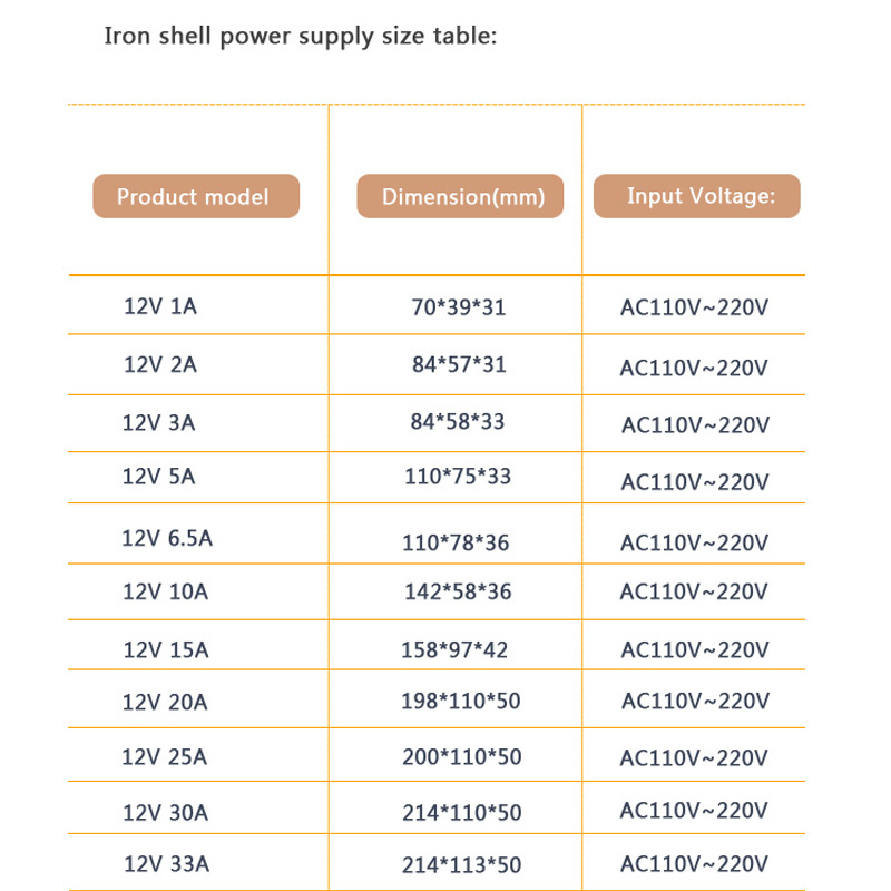 DC 12V LED strip driver Power Adapter 1A 2A 3A 5A 10A 15A 20A Switch Power Supply AC110V-220V 24V Transformer Power 60W 78W 120W