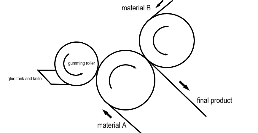 coating system