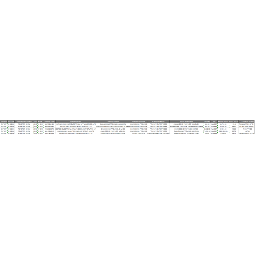 ROASTER OVEN China export customs data