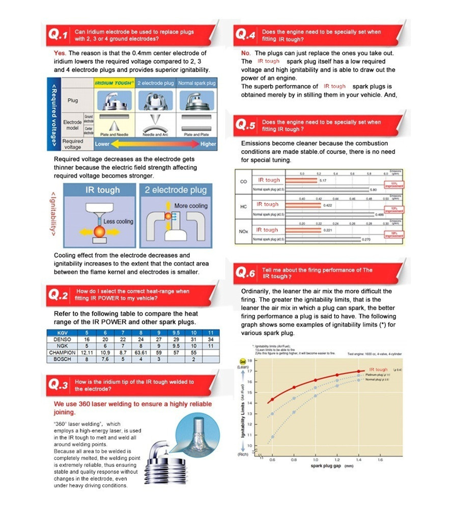 a spark plug in an automobile engine consists