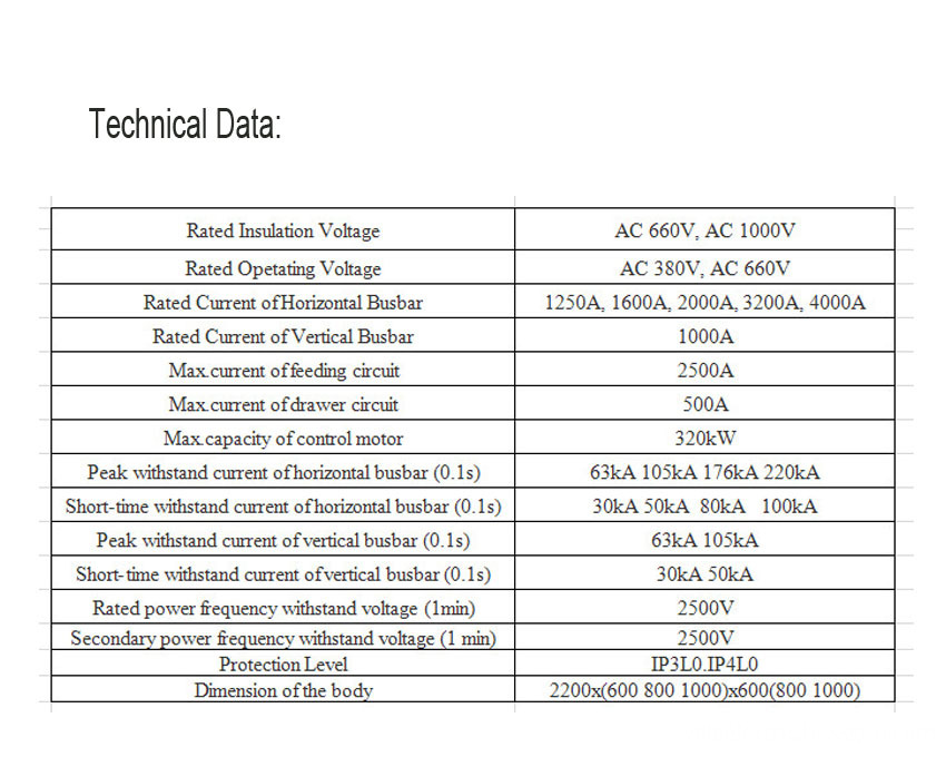 GCK Series Low Voltage Drawable Switchgear Technical Data