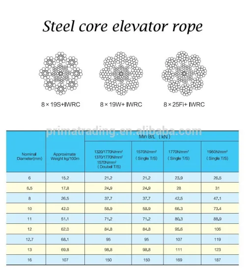 Steel core elevator wire rope