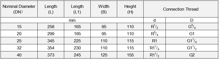 Dimension of rotary wing dry type 001