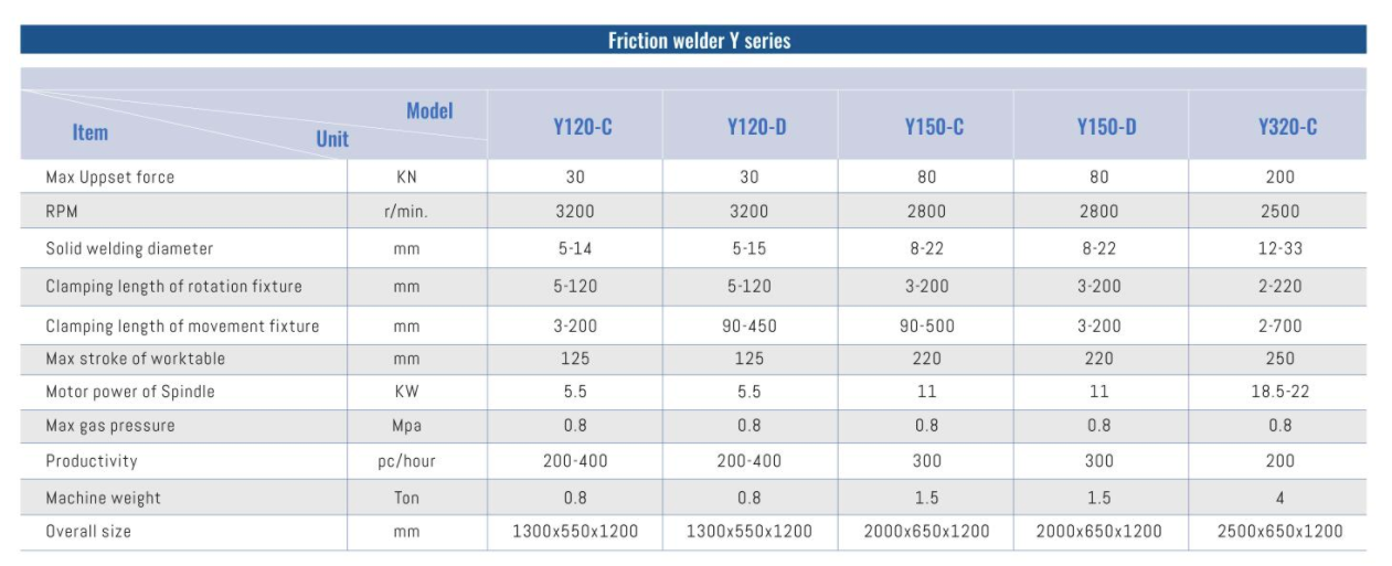 Y series split type friction welding machine